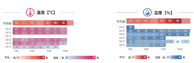 温度と湿度.png